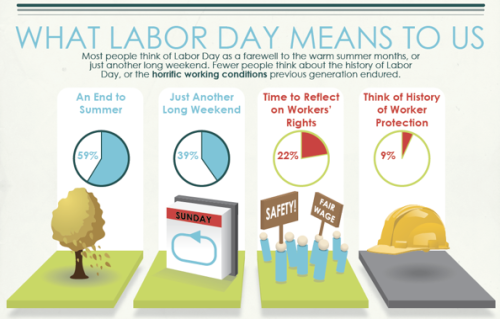 Labor Day - What it Means