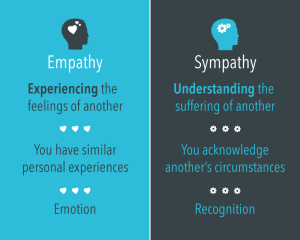 empathy and sympathy