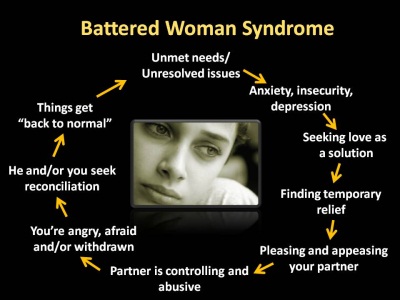 domestic-violence-battered-woman-syndrom